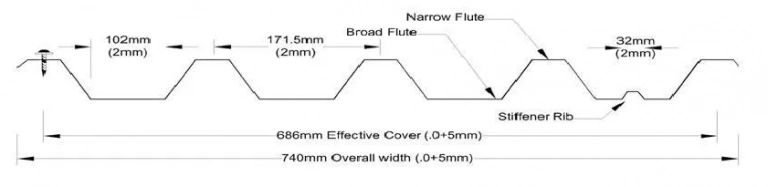 IBR Profile dimensions